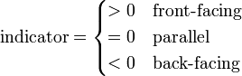 \text{indicator} = \begin{cases} > 0 & \text{front-facing} \\ = 0 & \text{parallel} \\ < 0 & \text{back-facing} \end{cases}