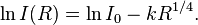 \ln I(R) = \ln I_{0} - k R^{1/4}.