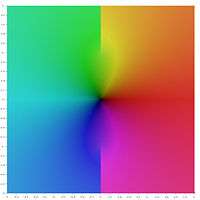 Square representing central portion of the complex z-plane painted in psychedelic colours