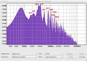 Spectrum analysis of a tone. The pair of spikes at 343&nbsp;Hz and 401&nbsp;Hz are the zero-one mode.
