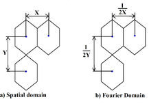 Figure illustrating a rectangular raster.