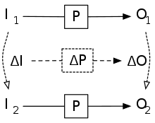 Incremental computing provides a means of computing a new input/output pair (I2,O2), based on an old input output pair (I1,O1). The key technique is to relate changes in the input to changes to the output.