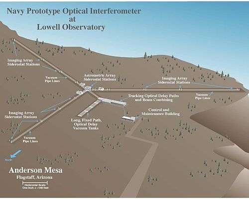 Navy Precision Optical Interferometer layout