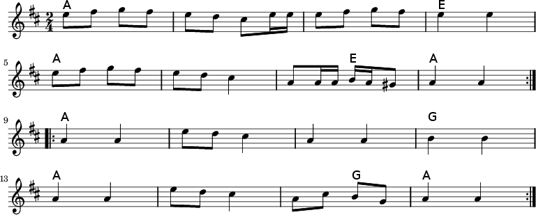 
<<
\new ChordNames {
   \set chordChanges = ##t
   a4 a4 |%1
   a4 a4 |%2
   a4 a4 |%3
   e4 e4 |%4

   a4 a4 |%5
   a4 a4 |%6
   a4 e4 |%7
   a4 a4 |%8

   a4 a4 |%9
   a4 a4 |%10
   a4 a4 |%11
   g4 g4 |%12
   a4 a4 |%13
   a4 a4 |%14
   a4 g4 |%15
   a4 a4 |%16
}
\new Staff \relative c''{
\time 2/4
\key a \mixolydian
\repeat volta 2 {&nbsp;%start repeat
   e8 fis8 g8 fis8   |%1
   e8 d cis e16 e    |%2
   e8 fis g fis      |%3
   e4 e4             |%4
  \break
   e8 fis8 g fis     |%5
   e8 d8 cis4        |%6
   a8 a16 a b a gis8 |%7
   a4 a              |%8
  }&nbsp;%end repeat

  \break

  \repeat volta 2 {&nbsp;%start repeat
   a4 a              |%9
   e'8 d cis4        |%10
   a4 a              |%11
   b4 b              |%12
  \break
   a4 a              |%13
   e'8 d cis4        |%14
   a8 cis b g        |%15
   a4 a              |%16
   }
}
>>
