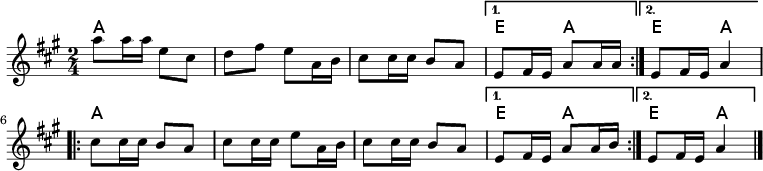 
<<
\new ChordNames {
  \set chordChanges = ##t
  a4 a4|%1
  a4 a4|%2
  a4 a4|%3

  e4 a4|%4
  e4 a4|%5

  a4 a4|%6
  a4 a4|%7
  a4 a4|%8
  
  e4 a4|%9
  e4 a4|%10
}
\new Staff \relative c'' {
  \key a \major \time 2/4
  \repeat volta 2 {&nbsp;%start repeat
  a'8 a16 a e8 cis          |&nbsp;%1
  d8 fis e a,16 b           |&nbsp;%2
  cis8 cis16 cis b8 a       |&nbsp;%3
  }%end repeat
  \alternative{
  {e8 fis16 e  a8 a16 a |}   &nbsp;%4
  {e8 fis16 e a4 |}          &nbsp;%5
  }
  \break
  \repeat volta 2
  {&nbsp;%start repeat
    cis8 cis16 cis b8 a      |%6
    cis8 cis16 cis e8 a,16 b |%7
    cis8 cis16 cis b8 a      |%8
  }&nbsp;%end repeat
    \alternative{
  {e8 fis16 e a8 a16 b  |}      &nbsp;%9
  {e,8 fis16 e a4  \bar "|."  |}&nbsp;%10
  }
}
>>
